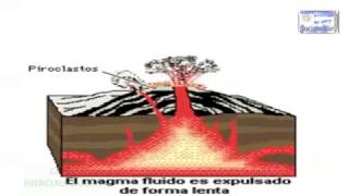 FORMACION Y ERUPCION DE UN VOLCAN REPRESENTACION ANIMADA ANIMACION