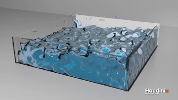 PIC/FLIP Fluid Simulation 2