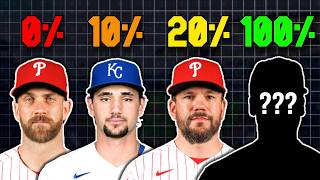 Using Data To Predict The Home Run Derby