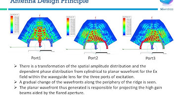 Millimeter wave Dual Band Multi Beam Waveguide Lens Based Antenna