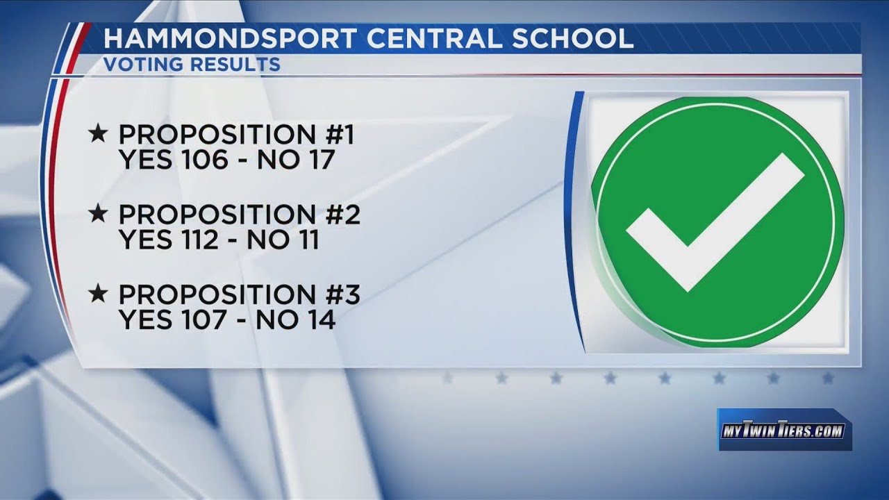 Hammondsport Central School Capital Reserve Resolutions Vote Results