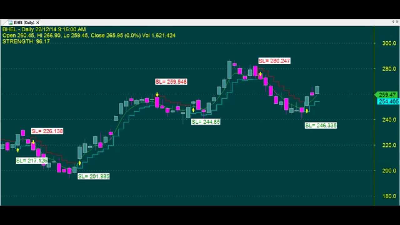 Best Afl For Robot Trading