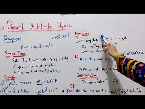 Present Indefinite Tense English Grammar In Urdu Structure Rules Examples Aleeha Concept