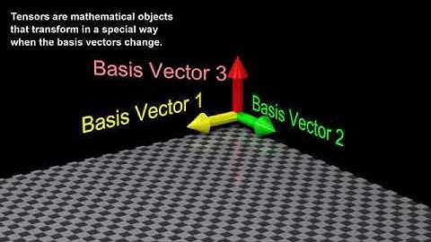 Tensors Explained Intuitively: Covariant, Contravariant, Rank