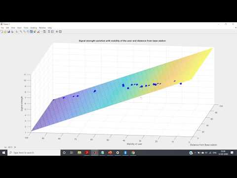 Multiple Linear Regression Visualization | MATLAB