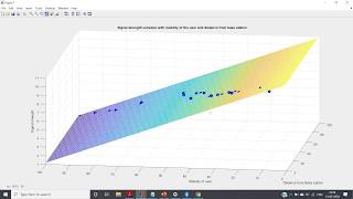 Multiple Linear Regression Visualization | MATLAB Wealth