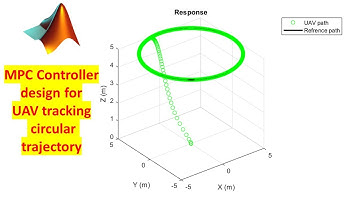 UAV circular trajectory tracking using MPC Controller in MATLAB