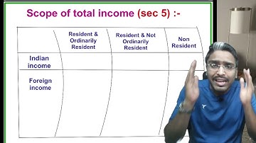 TYBCOM DIRECT AND INDIRECT TAX Lectures 2 | IDOL Mumbai University Scope of Total Income Section 5