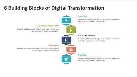 6 Building Blocks of Digital Transformation PowerPoint Template | Digital Transformation PPT