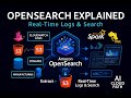 Amazon OpenSearch Explained | Real-Time Search & Log Analytics on AWS