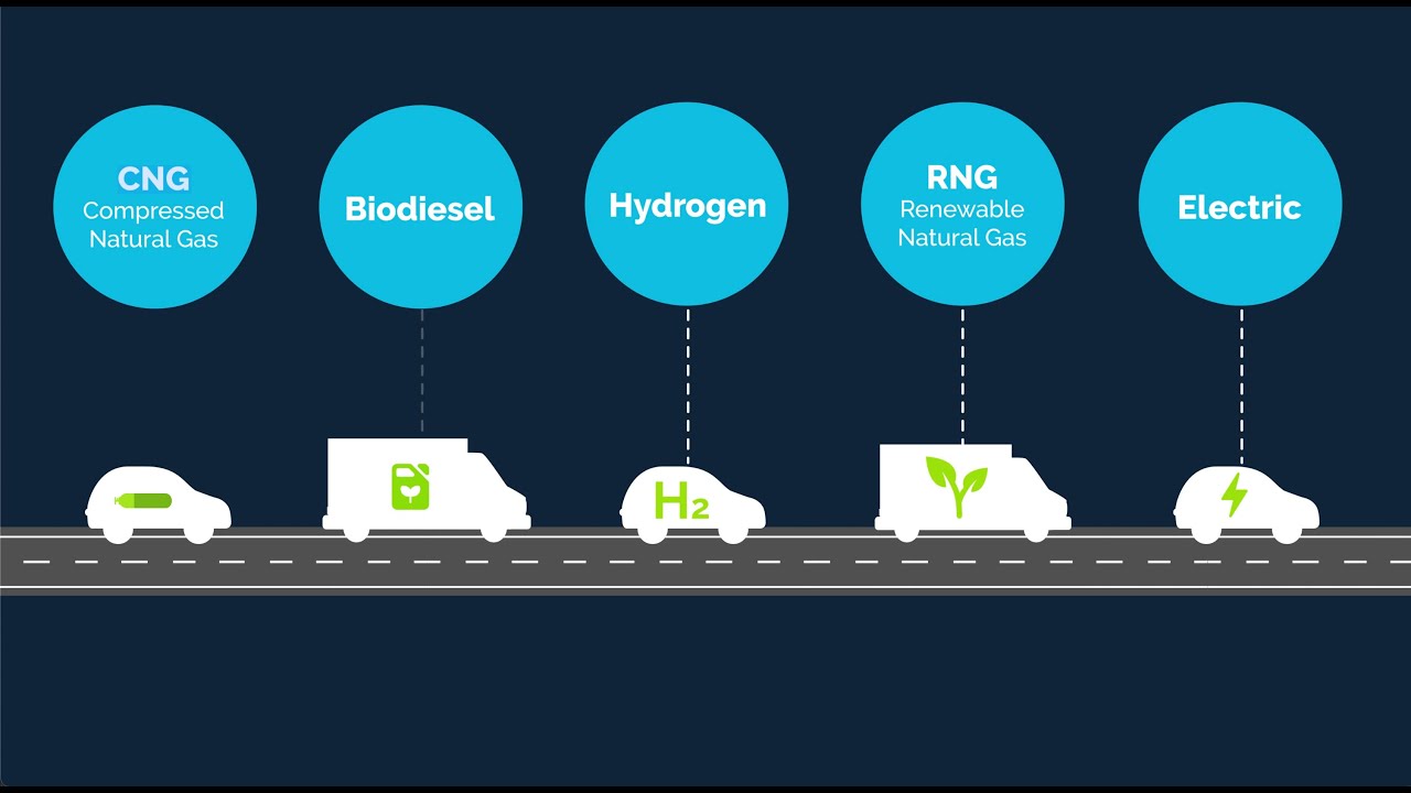 ANGI Alternative Energies & Sustainable Fleets Platform