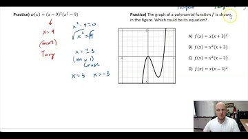 AP Precalculus | 1A.5 Complex Zeros of Polynomial Functions Part 2