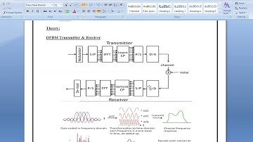 Exp 5   Simulation of OFDM transmitter and receiver using MATLAB