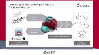 Blaze™ Advance Ligand Based Virtual Screening