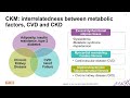 2025 Spring Clinical Meetings — Targeting CKD and CKM Syndrome Exploring the Role of GLP 1 Receptor
