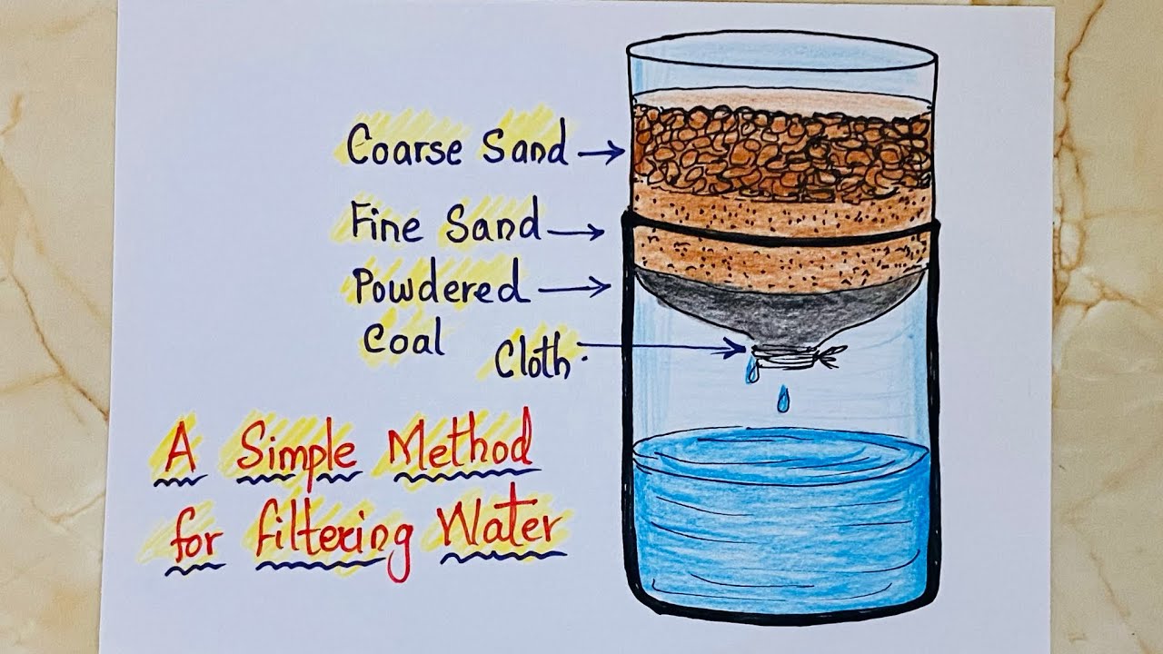Simple method. How to Filter Water. Send Water Filter draw. Send Water Filter Construction draw.