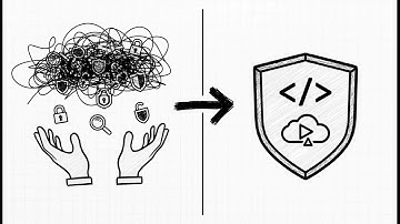 Aqua Security: volledige cloud-native bescherming voor containers en DevOps | Uplatz