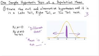 Statistics - One Sample Hypothesis Test of Mean - Step by Step