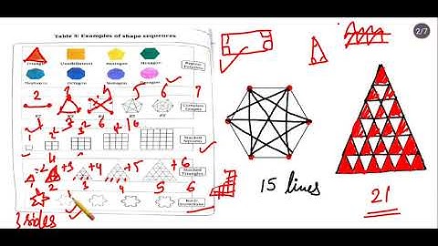CLASS 6 CH.1 PATTERNS IN MATHEMATICS #ganitaprakash #newncertbook 2025-26