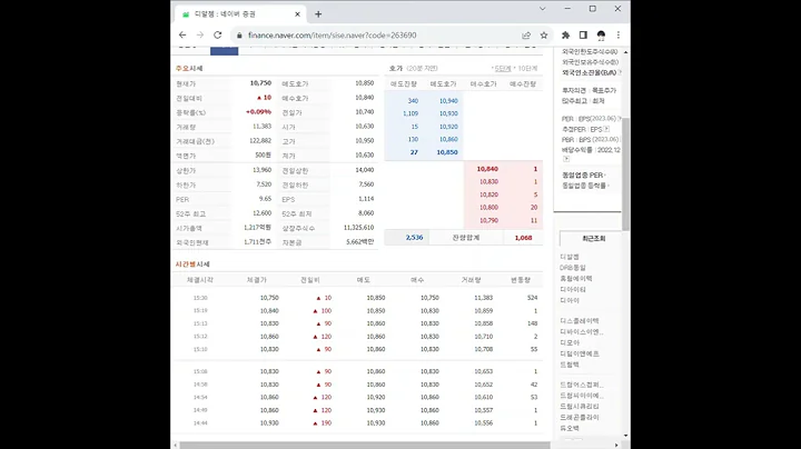 263690디알젬 주가 전망 및 차트 분석