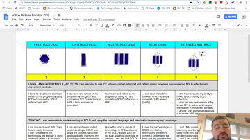 SOLO taxonomy to assess KC