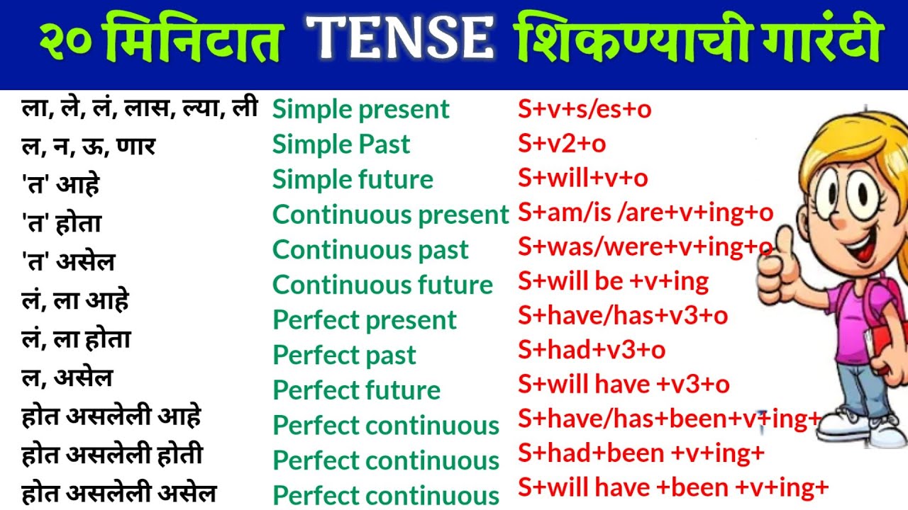 Learn tenses in English grammar with examples|present tense, past tense ...