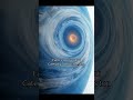 1,300 MPH: The Deadliest Storm in Space