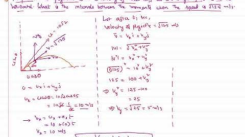 Time interval of Projectile After which Velocity is Same : Motion in a Plane Problem with Solution