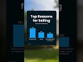 Should You Sell Your Home Now or Wait? Key Factors to Consider Before Moving!