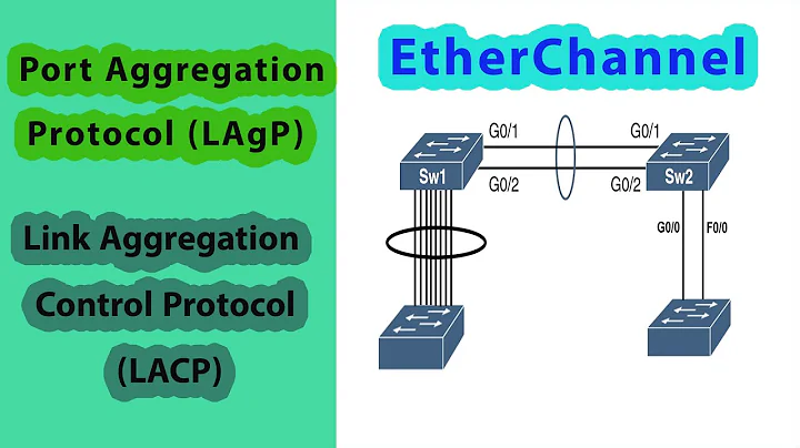 what is EtherCahannel? | Link Aggregation Control Protocol (LACP) | Port Aggregation Protocol (LAgP)