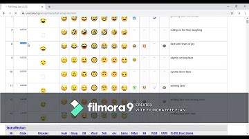 Python-Emoji || How to print emojis in python