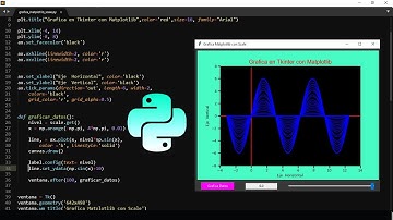 Gráficas en Python con  Tkinter y Matplotlib