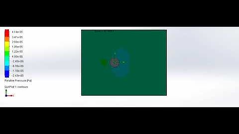 Flow over a cylinder Relative pressure for reynolds number = 20
