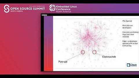Intelligent Open Source - Daniel Izquierdo, Bitergia & Jim Jagielski, Uber