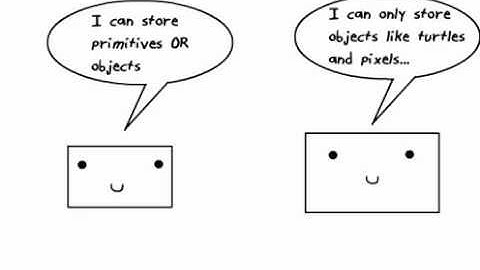 Difference between Arrays and ArrayList