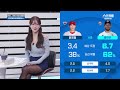 김윤희 아나운서 프리뷰쇼 안경을 착용한 모습의 편집 김윤희 아나운서 프리뷰쇼 안경을 착용한 모습의 편집