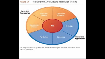 ROLE OF INFORMATION SYSTEM IN BUSINESS TODAY (MIS)