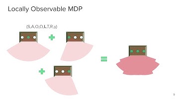 PAL 2020 Talk: Locally Observable Markov Decision Processes