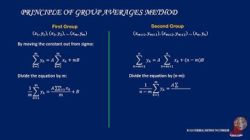 CURVE FITTING: THE METHOD OF GROUPED AVERAGES (BEST FIT LINE)