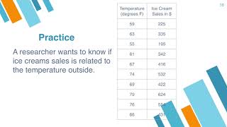 Correlation Presentation