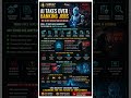 🚨 MUST WATCH AI vs Human Jobs Debate 📚 #Technology #Employment