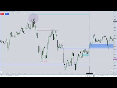 ICT Mentorship ES Market Review \ January 26, 2023