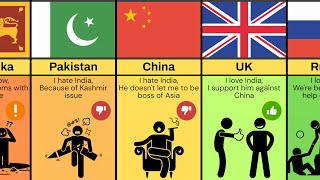 Comparison: Countries Love or Hate India \& Why ?