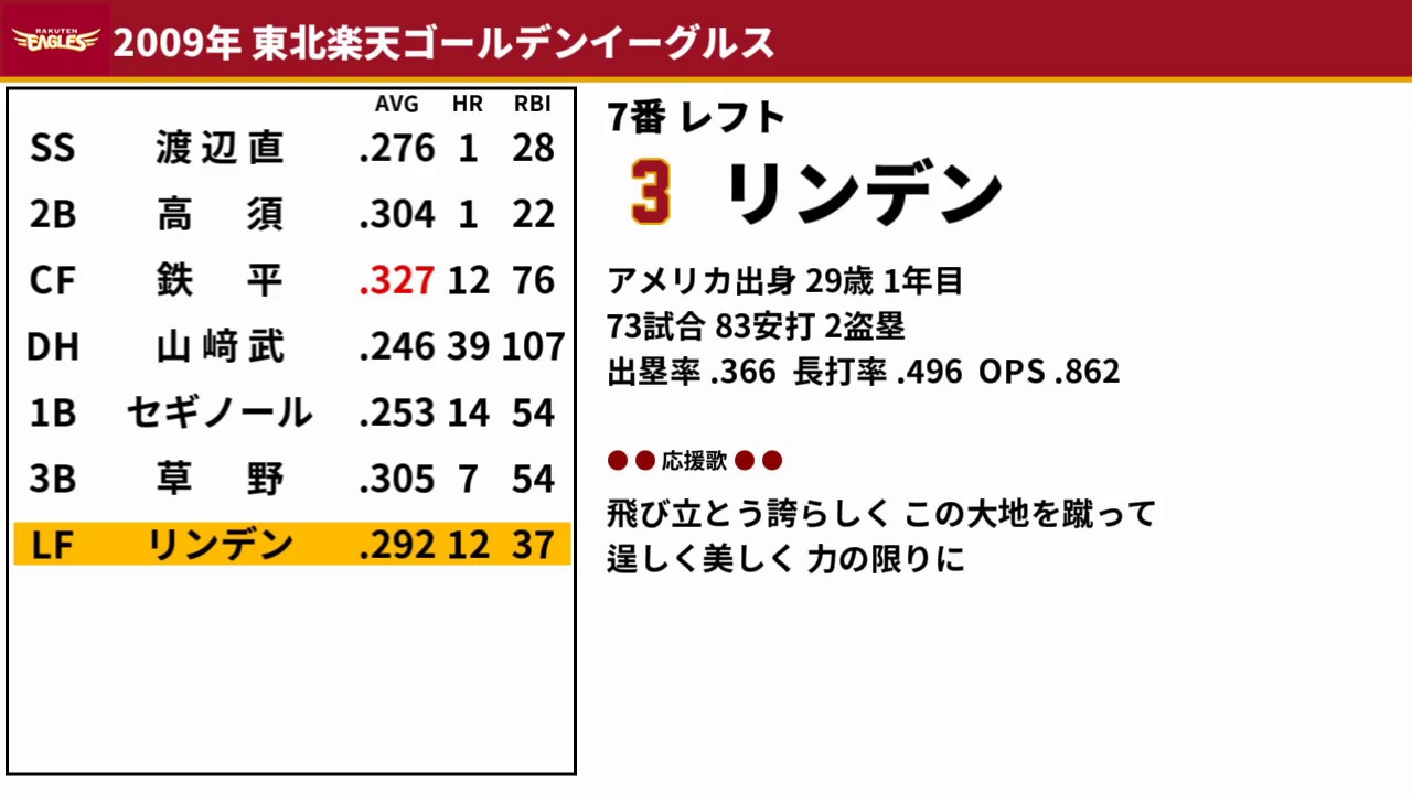 【MIDI】2009年 東北楽天ゴールデンイーグルス 1-9