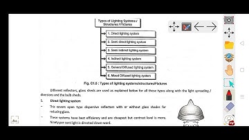 Various lighting system/Features-Application/Structures utilisation of electrical energy (22626)