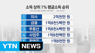 연봉 1억2천만 원 넘으면 소득상위 1 의사가 1위 YTN Yes Top News