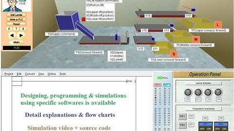 Automatic Product delivery Sorting Machine | Mitsubishi FX Simulator