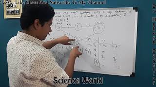 Examples On Transaction System | Initial State | Finite State | Acceptability Of String | Example 1