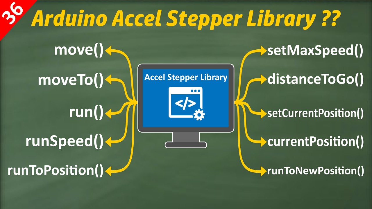 AccelStepper Arduino Tutorial | Control Stepper Motors with Speed ...