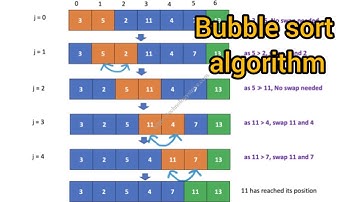 12th comp sci| chapter 4| bubble sort algorithm| tamil explanation@computerzone6908